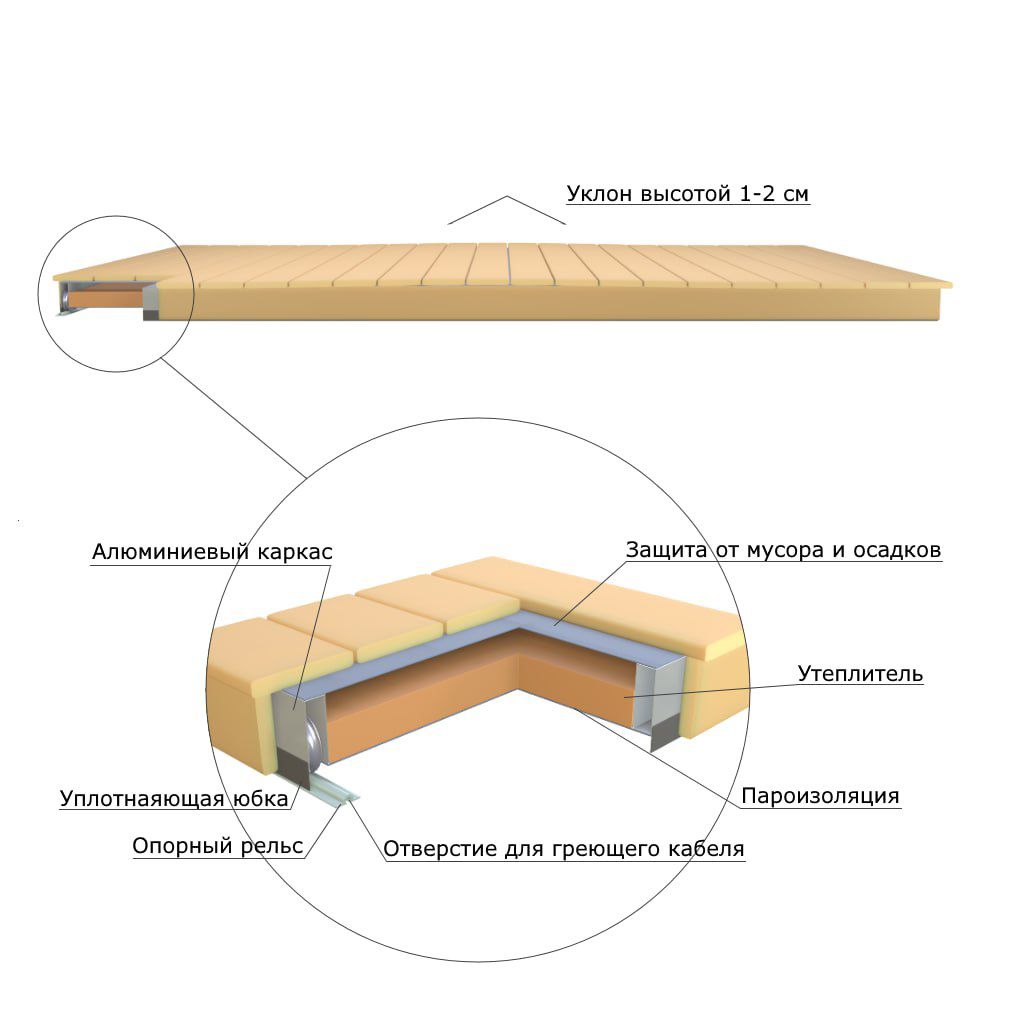 Комплектация 3